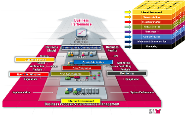 Coso erm framework что это